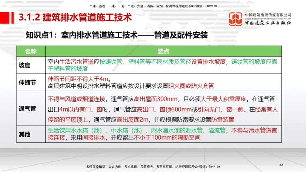 01节2025一建《机电》考前集中直播课_2026年一级建造师_2026年一建机电_2025年一建机电SVIP_04-冲刺串讲✿考点强化✿小灶集训_85-机电《考前集中直播》闫娜JGS_讲义