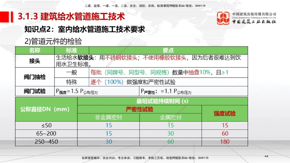01节2025一建《机电》考前集中直播课_2026年一级建造师_2026年一建机电_2025年一建机电SVIP_04-冲刺串讲✿考点强化✿小灶集训_85-机电《考前集中直播》闫娜JGS_讲义