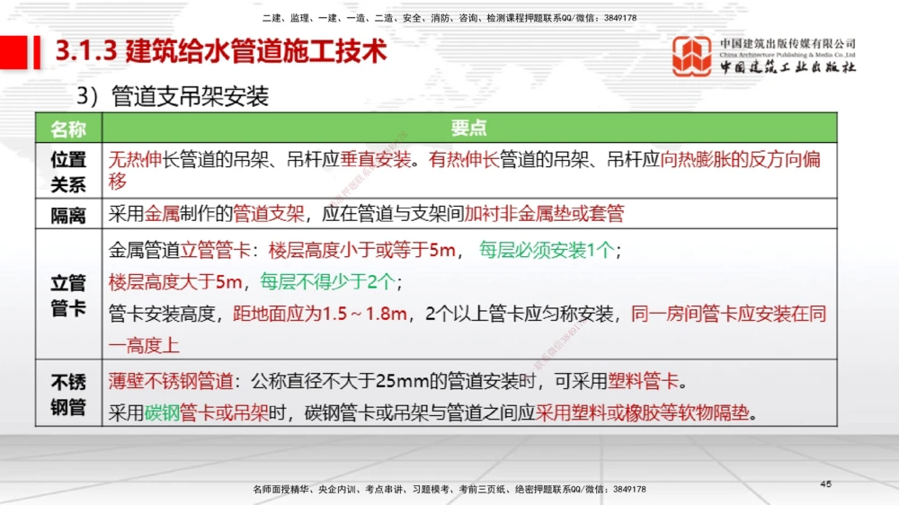 01节2025一建《机电》考前集中直播课_2026年一级建造师_2026年一建机电_2025年一建机电SVIP_04-冲刺串讲✿考点强化✿小灶集训_85-机电《考前集中直播》闫娜JGS_讲义