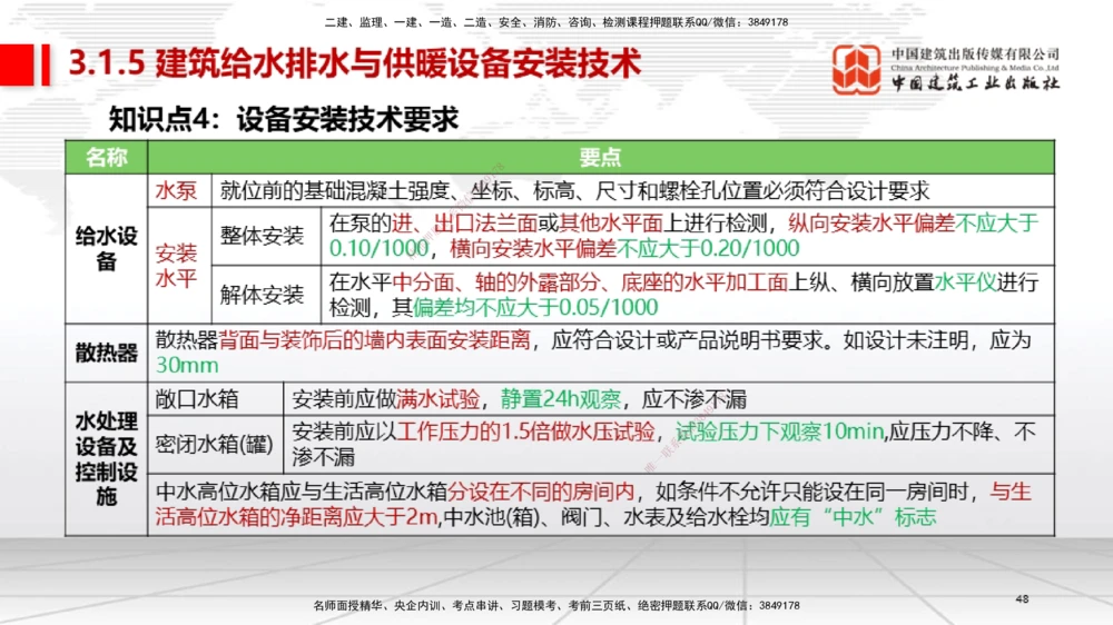 01节2025一建《机电》考前集中直播课_2026年一级建造师_2026年一建机电_2025年一建机电SVIP_04-冲刺串讲✿考点强化✿小灶集训_85-机电《考前集中直播》闫娜JGS_讲义
