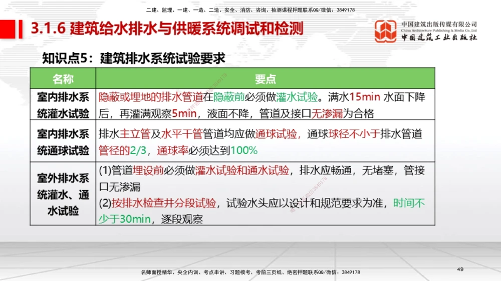 01节2025一建《机电》考前集中直播课_2026年一级建造师_2026年一建机电_2025年一建机电SVIP_04-冲刺串讲✿考点强化✿小灶集训_85-机电《考前集中直播》闫娜JGS_讲义