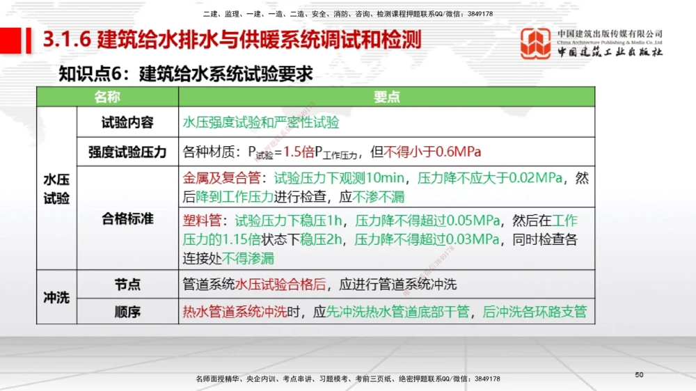 01节2025一建《机电》考前集中直播课_2026年一级建造师_2026年一建机电_2025年一建机电SVIP_04-冲刺串讲✿考点强化✿小灶集训_85-机电《考前集中直播》闫娜JGS_讲义