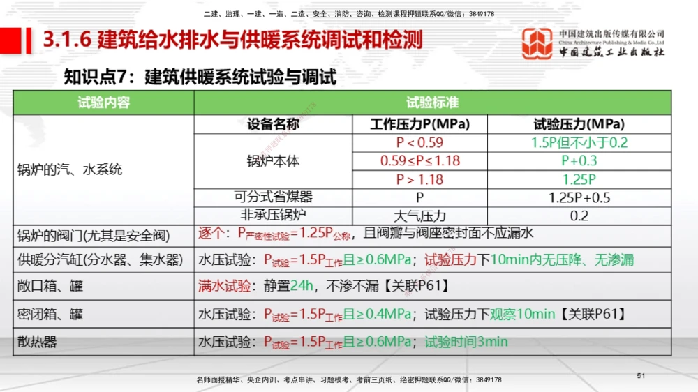 01节2025一建《机电》考前集中直播课_2026年一级建造师_2026年一建机电_2025年一建机电SVIP_04-冲刺串讲✿考点强化✿小灶集训_85-机电《考前集中直播》闫娜JGS_讲义