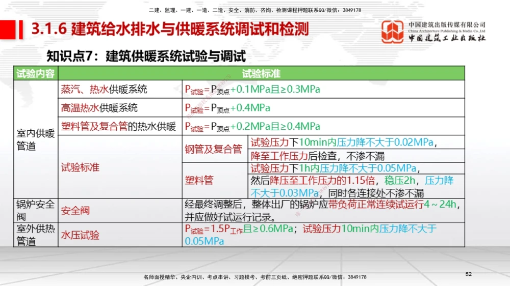 01节2025一建《机电》考前集中直播课_2026年一级建造师_2026年一建机电_2025年一建机电SVIP_04-冲刺串讲✿考点强化✿小灶集训_85-机电《考前集中直播》闫娜JGS_讲义