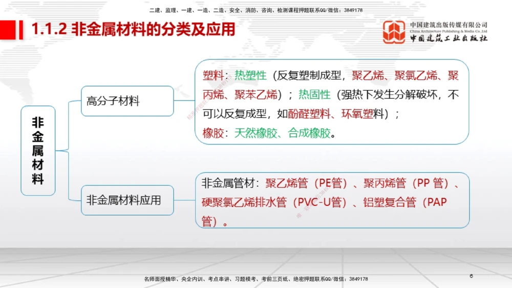 01节2025一建《机电》考前集中直播课_2026年一级建造师_2026年一建机电_2025年一建机电SVIP_04-冲刺串讲✿考点强化✿小灶集训_85-机电《考前集中直播》闫娜JGS_讲义