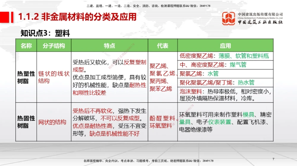 01节2025一建《机电》考前集中直播课_2026年一级建造师_2026年一建机电_2025年一建机电SVIP_04-冲刺串讲✿考点强化✿小灶集训_85-机电《考前集中直播》闫娜JGS_讲义