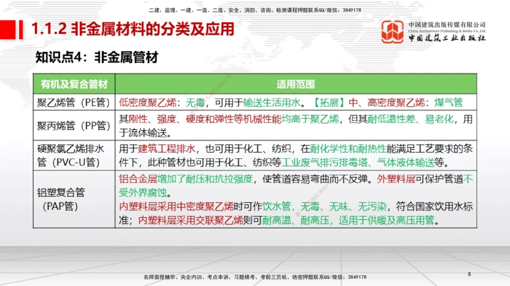 01节2025一建《机电》考前集中直播课_2026年一级建造师_2026年一建机电_2025年一建机电SVIP_04-冲刺串讲✿考点强化✿小灶集训_85-机电《考前集中直播》闫娜JGS_讲义