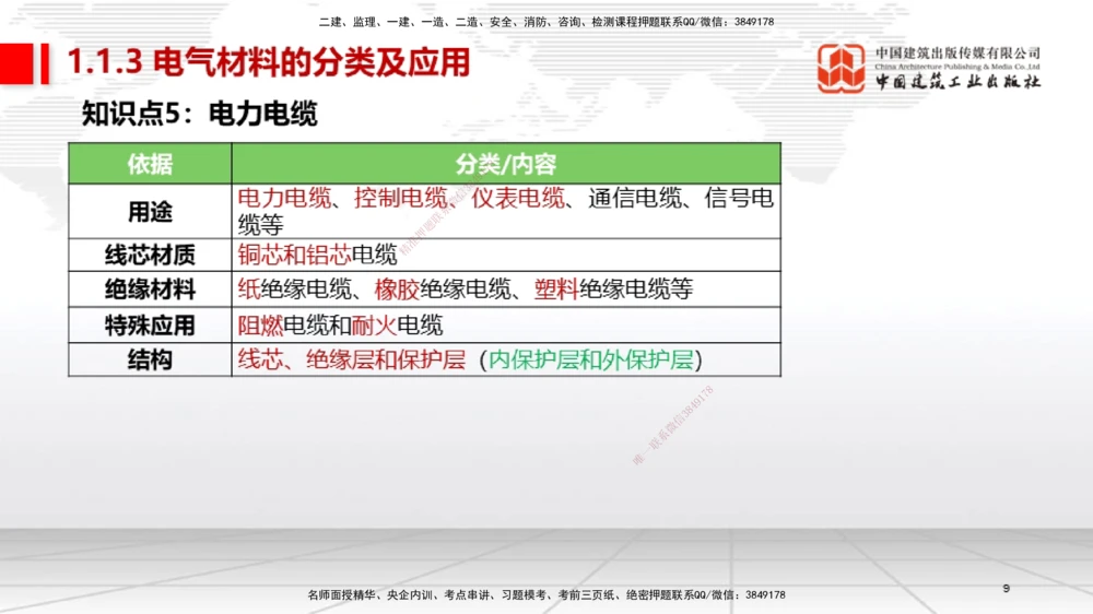 01节2025一建《机电》考前集中直播课_2026年一级建造师_2026年一建机电_2025年一建机电SVIP_04-冲刺串讲✿考点强化✿小灶集训_85-机电《考前集中直播》闫娜JGS_讲义