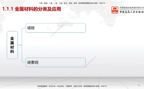 01节2025一建《机电》考前集中直播课_2026年一级建造师_2026年一建机电_2025年一建机电SVIP_04-冲刺串讲✿考点强化✿小灶集训_85-机电《考前集中直播》闫娜JGS_讲义