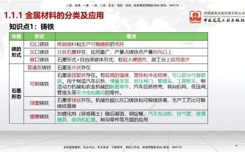 01节2025一建《机电》考前集中直播课_2026年一级建造师_2026年一建机电_2025年一建机电SVIP_04-冲刺串讲✿考点强化✿小灶集训_85-机电《考前集中直播》闫娜JGS_讲义