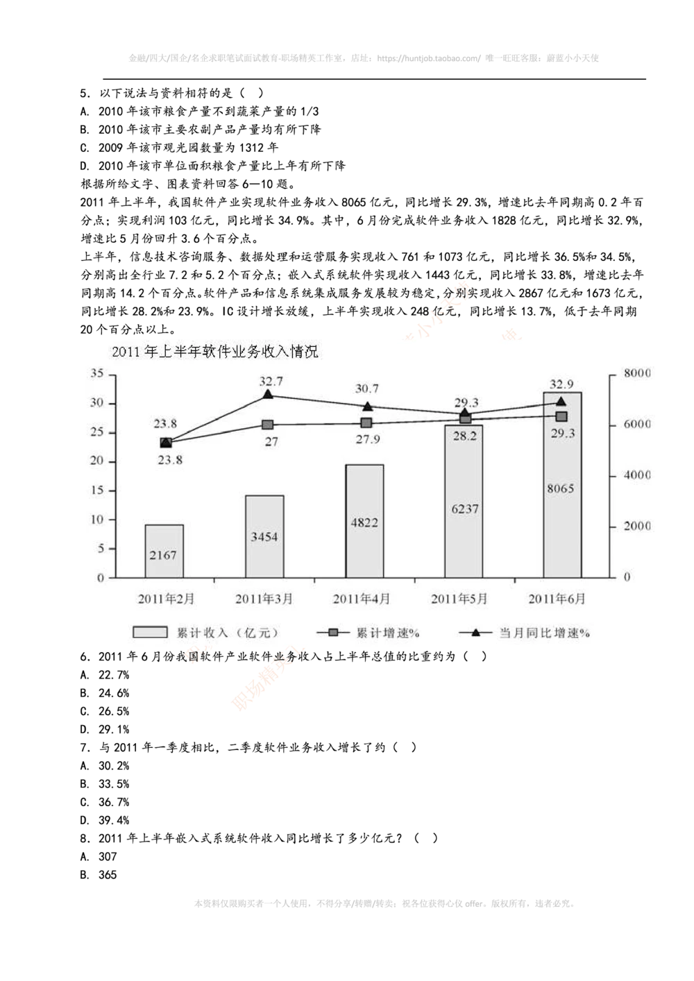 2015年百度财经专员笔试题及答案_2025春招题库汇总_互联网题库-1_02互联网汇总_06、百度_04、百度笔试题库