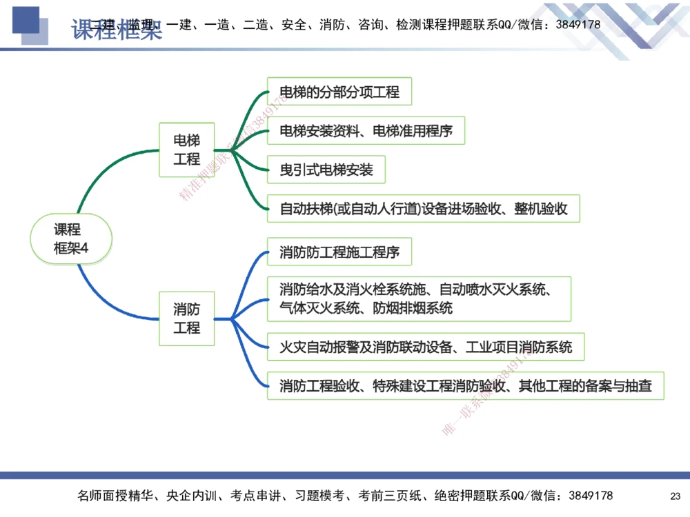 04.2025石莉-核心考点速记-机电实务4_2026年一级建造师_2026年一建机电_2025年一建机电SVIP_02-基础精讲✿高端面授✿深度强化_38-机电《核心考点速记》石莉HX_讲义