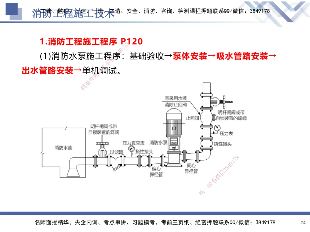 04.2025石莉-核心考点速记-机电实务4_2026年一级建造师_2026年一建机电_2025年一建机电SVIP_02-基础精讲✿高端面授✿深度强化_38-机电《核心考点速记》石莉HX_讲义