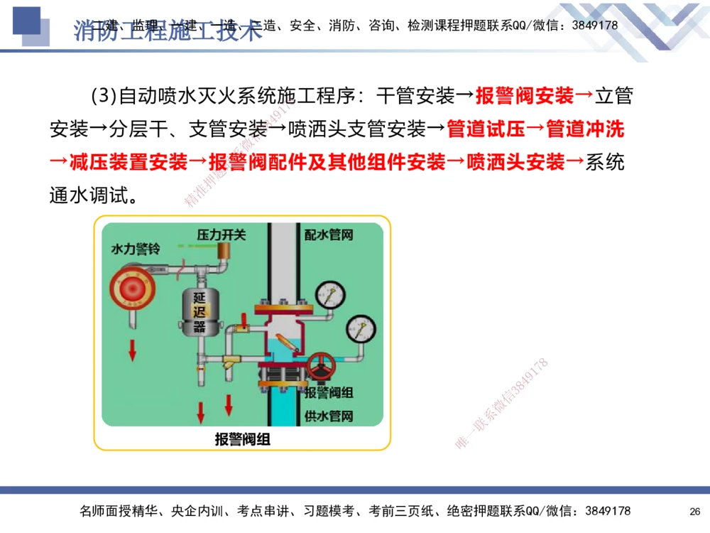 04.2025石莉-核心考点速记-机电实务4_2026年一级建造师_2026年一建机电_2025年一建机电SVIP_02-基础精讲✿高端面授✿深度强化_38-机电《核心考点速记》石莉HX_讲义