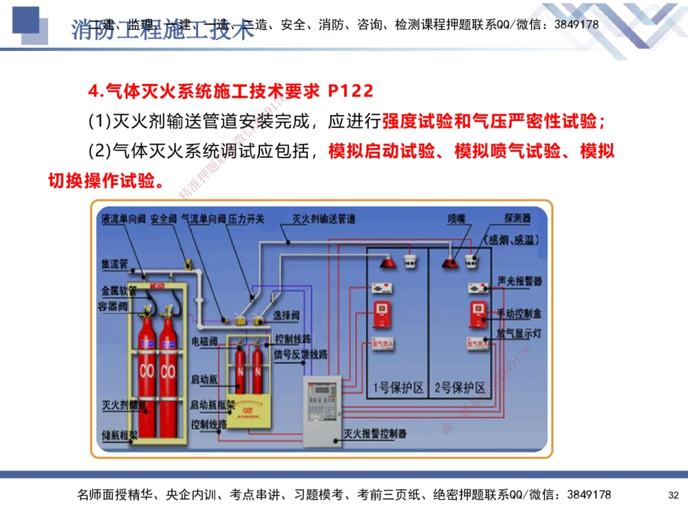 04.2025石莉-核心考点速记-机电实务4_2026年一级建造师_2026年一建机电_2025年一建机电SVIP_02-基础精讲✿高端面授✿深度强化_38-机电《核心考点速记》石莉HX_讲义