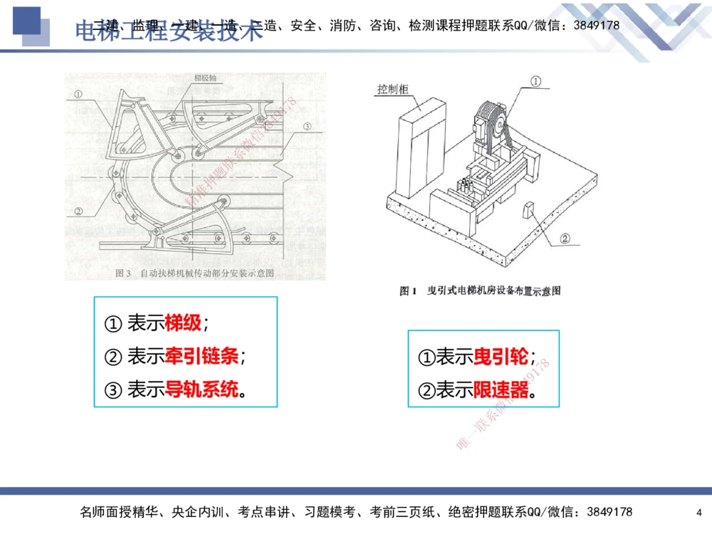 04.2025石莉-核心考点速记-机电实务4_2026年一级建造师_2026年一建机电_2025年一建机电SVIP_02-基础精讲✿高端面授✿深度强化_38-机电《核心考点速记》石莉HX_讲义