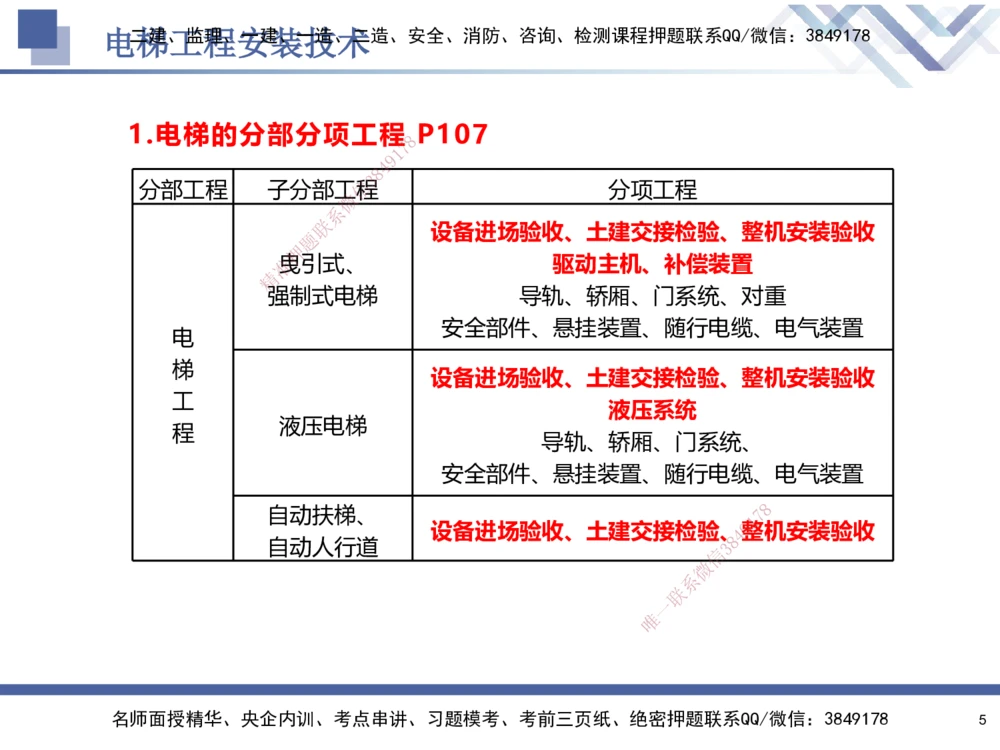 04.2025石莉-核心考点速记-机电实务4_2026年一级建造师_2026年一建机电_2025年一建机电SVIP_02-基础精讲✿高端面授✿深度强化_38-机电《核心考点速记》石莉HX_讲义