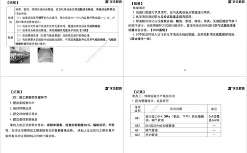 09.第六次课拓展汇总黑白打印版_2026年一级建造师_2026年一建机电_2025年一建机电SVIP_04-冲刺串讲✿考点强化✿小灶集训_28-机电《A计划案例专练》马明宇XT_--配套讲义--