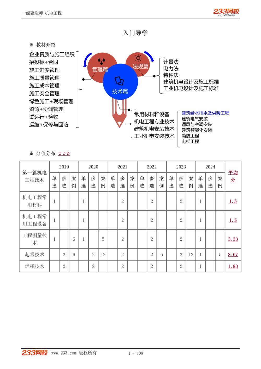 1-22_2026年一级建造师_2026年一建机电_2025年一建机电SVIP_02-基础精讲✿高端面授✿深度强化_18-机电《教材精讲班》王子初、王克233_王子初_讲义
