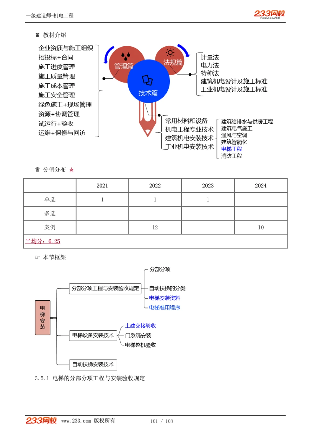 1-22_2026年一级建造师_2026年一建机电_2025年一建机电SVIP_02-基础精讲✿高端面授✿深度强化_18-机电《教材精讲班》王子初、王克233_王子初_讲义