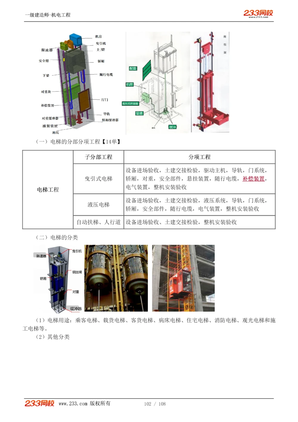 1-22_2026年一级建造师_2026年一建机电_2025年一建机电SVIP_02-基础精讲✿高端面授✿深度强化_18-机电《教材精讲班》王子初、王克233_王子初_讲义
