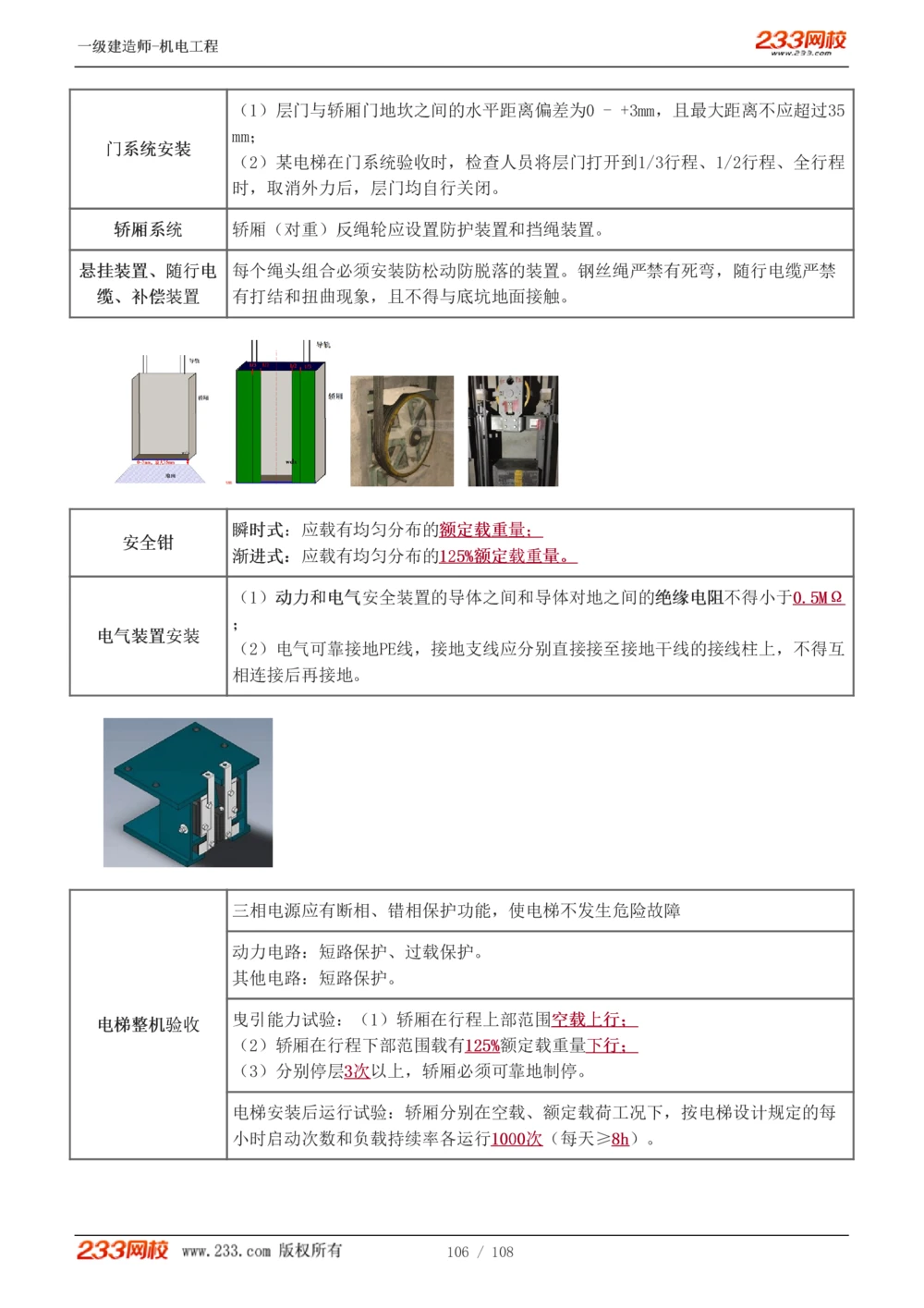 1-22_2026年一级建造师_2026年一建机电_2025年一建机电SVIP_02-基础精讲✿高端面授✿深度强化_18-机电《教材精讲班》王子初、王克233_王子初_讲义