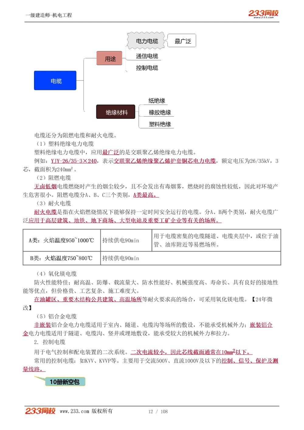 1-22_2026年一级建造师_2026年一建机电_2025年一建机电SVIP_02-基础精讲✿高端面授✿深度强化_18-机电《教材精讲班》王子初、王克233_王子初_讲义
