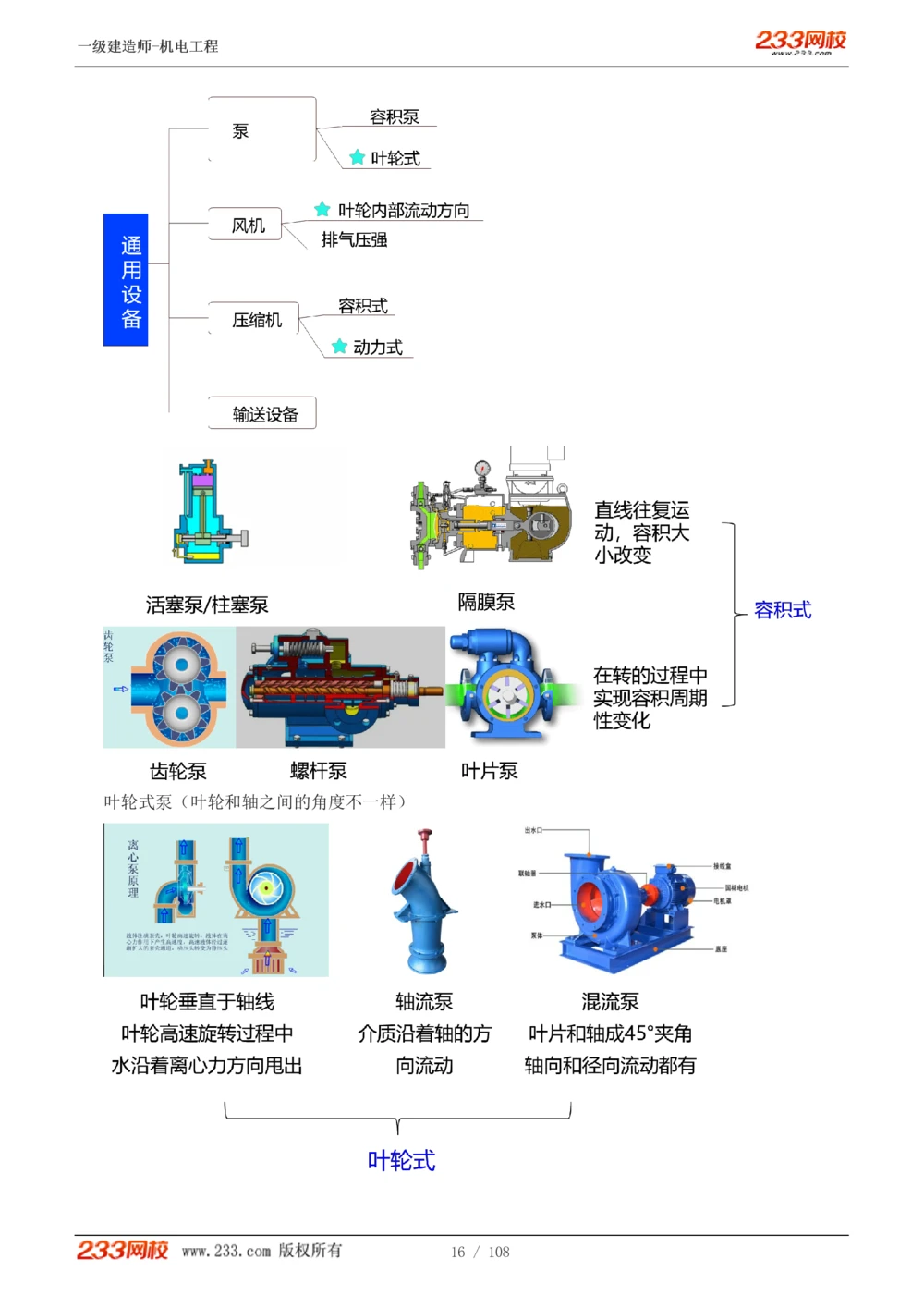 1-22_2026年一级建造师_2026年一建机电_2025年一建机电SVIP_02-基础精讲✿高端面授✿深度强化_18-机电《教材精讲班》王子初、王克233_王子初_讲义