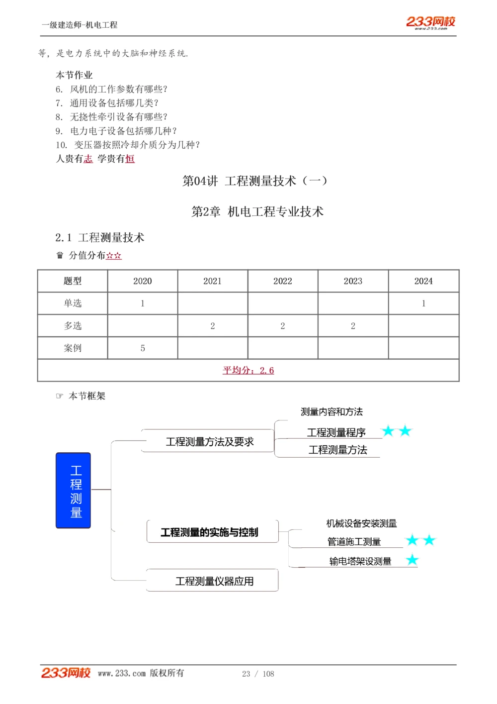 1-22_2026年一级建造师_2026年一建机电_2025年一建机电SVIP_02-基础精讲✿高端面授✿深度强化_18-机电《教材精讲班》王子初、王克233_王子初_讲义