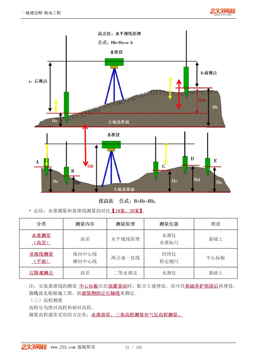 1-22_2026年一级建造师_2026年一建机电_2025年一建机电SVIP_02-基础精讲✿高端面授✿深度强化_18-机电《教材精讲班》王子初、王克233_王子初_讲义