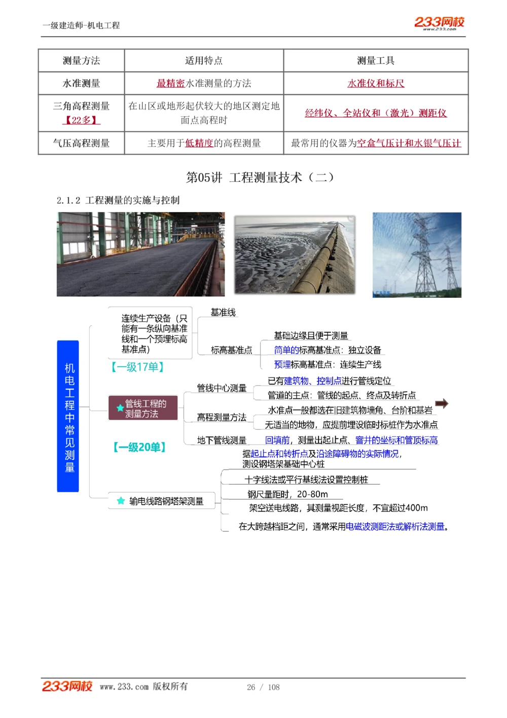 1-22_2026年一级建造师_2026年一建机电_2025年一建机电SVIP_02-基础精讲✿高端面授✿深度强化_18-机电《教材精讲班》王子初、王克233_王子初_讲义