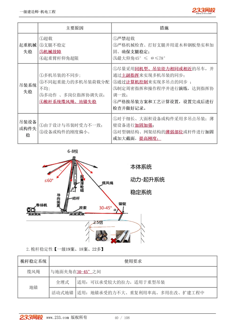 1-22_2026年一级建造师_2026年一建机电_2025年一建机电SVIP_02-基础精讲✿高端面授✿深度强化_18-机电《教材精讲班》王子初、王克233_王子初_讲义