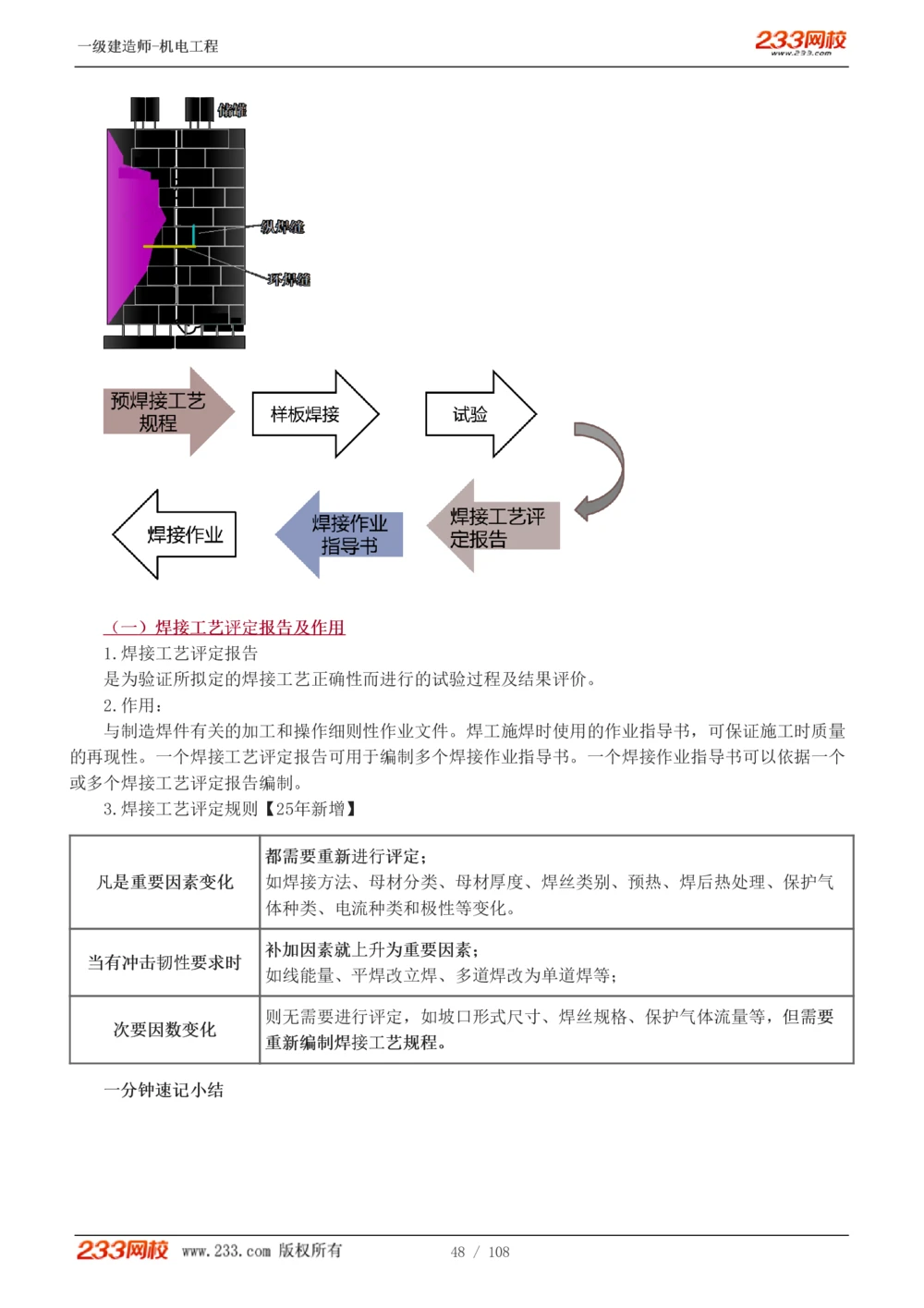 1-22_2026年一级建造师_2026年一建机电_2025年一建机电SVIP_02-基础精讲✿高端面授✿深度强化_18-机电《教材精讲班》王子初、王克233_王子初_讲义