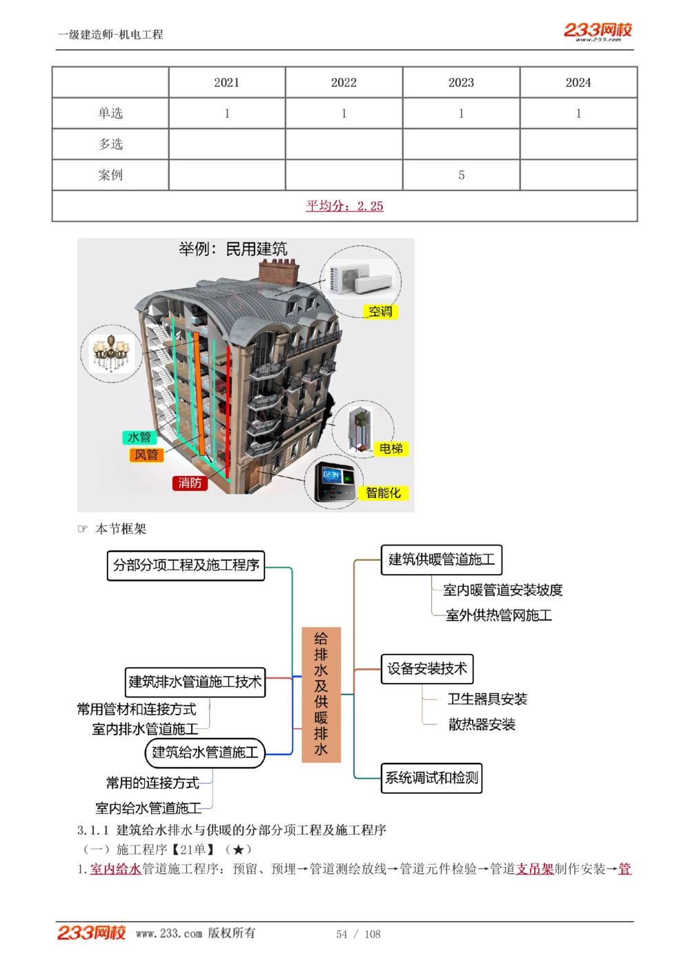 1-22_2026年一级建造师_2026年一建机电_2025年一建机电SVIP_02-基础精讲✿高端面授✿深度强化_18-机电《教材精讲班》王子初、王克233_王子初_讲义