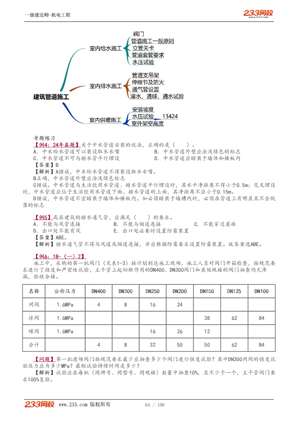 1-22_2026年一级建造师_2026年一建机电_2025年一建机电SVIP_02-基础精讲✿高端面授✿深度强化_18-机电《教材精讲班》王子初、王克233_王子初_讲义