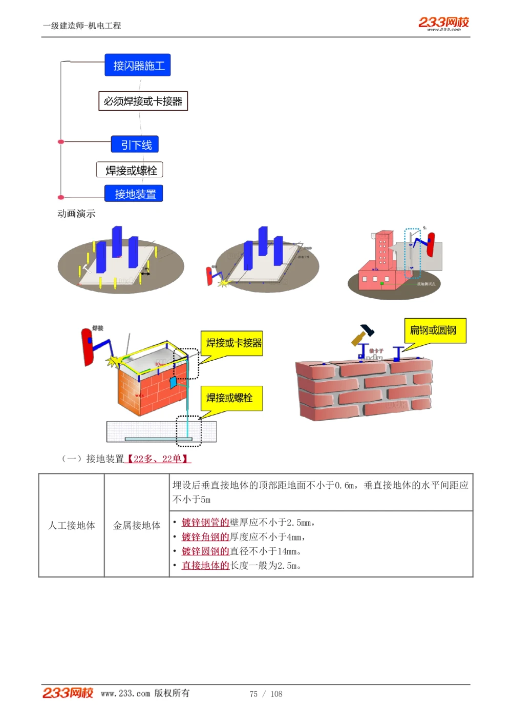 1-22_2026年一级建造师_2026年一建机电_2025年一建机电SVIP_02-基础精讲✿高端面授✿深度强化_18-机电《教材精讲班》王子初、王克233_王子初_讲义