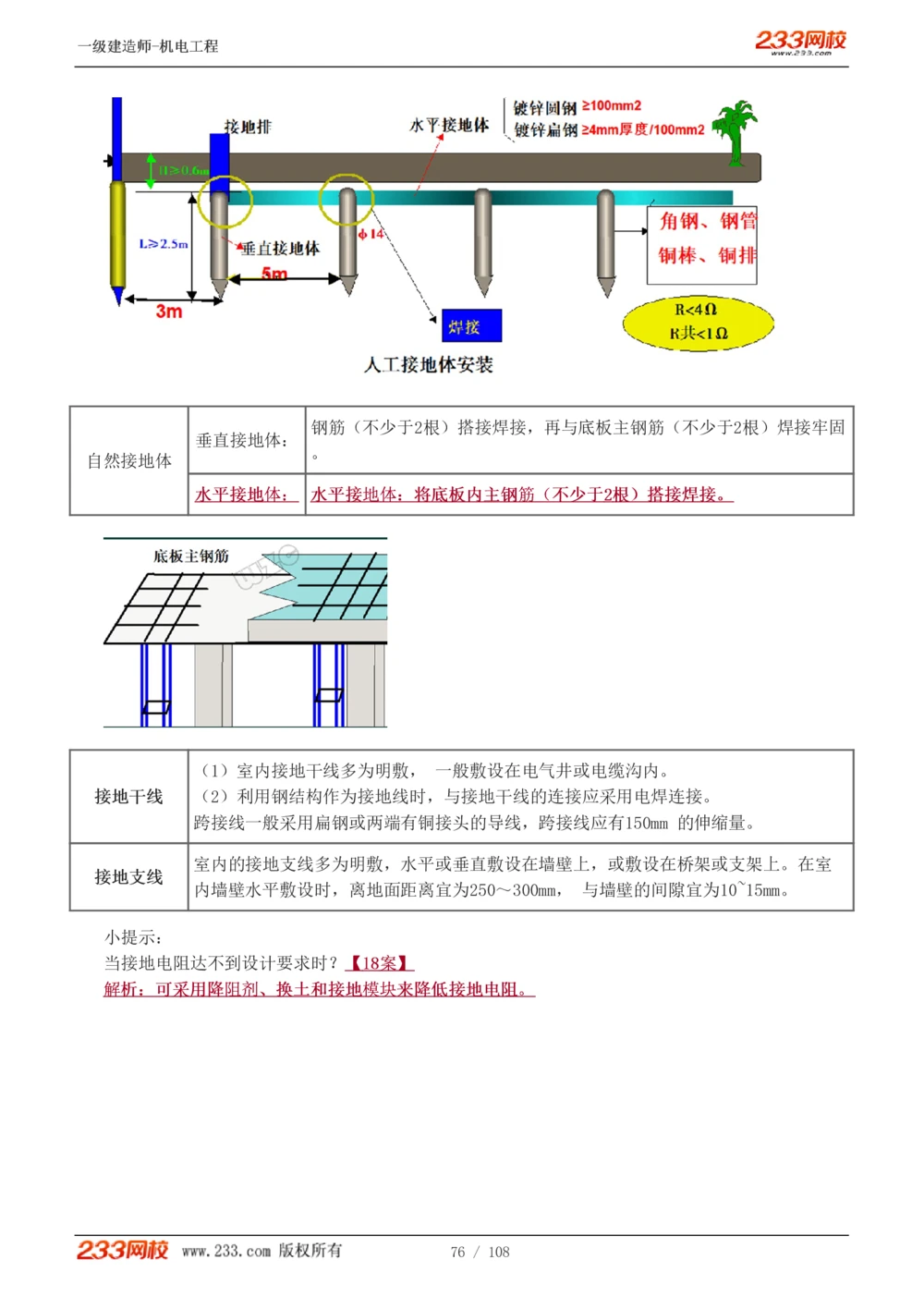 1-22_2026年一级建造师_2026年一建机电_2025年一建机电SVIP_02-基础精讲✿高端面授✿深度强化_18-机电《教材精讲班》王子初、王克233_王子初_讲义