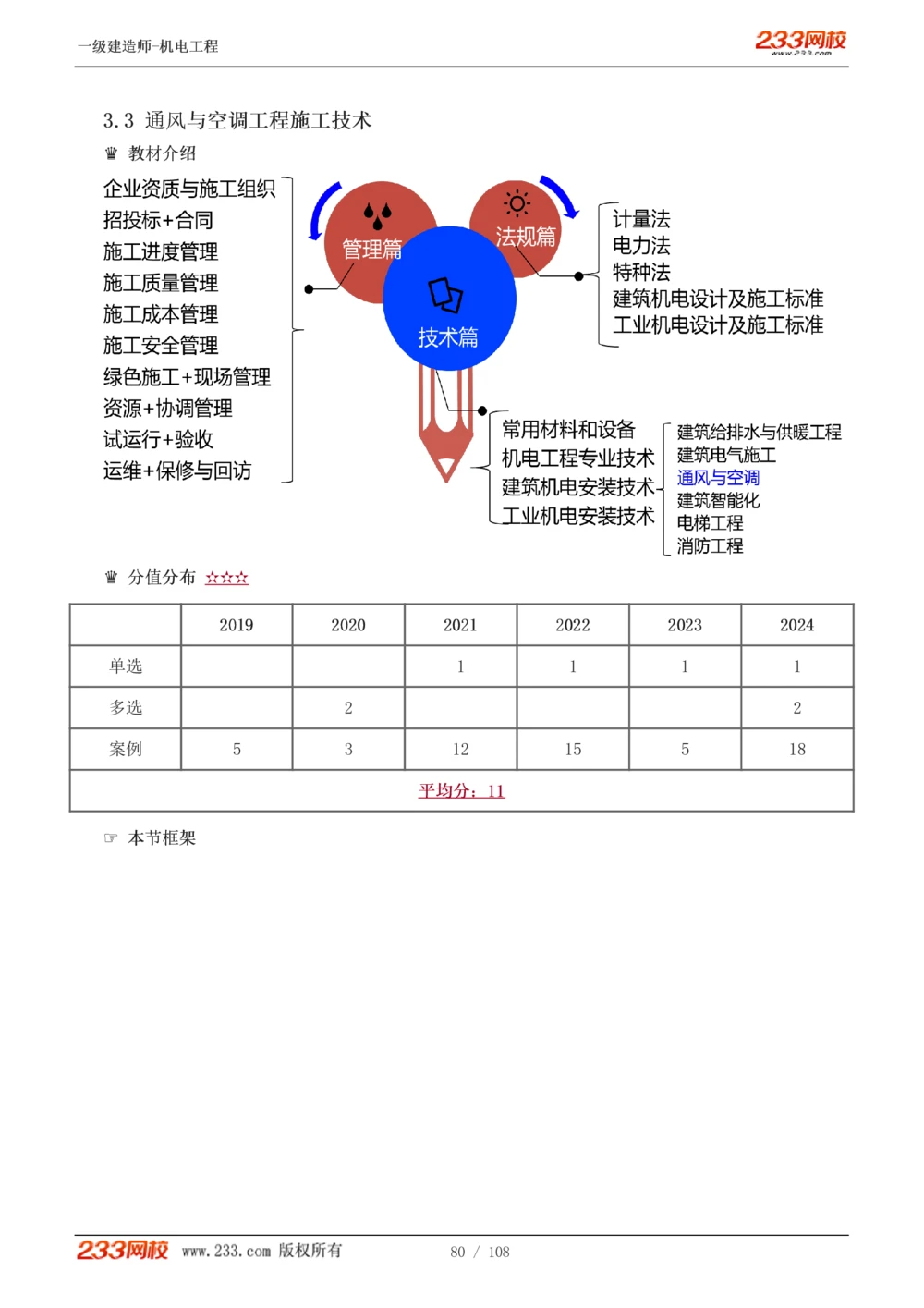 1-22_2026年一级建造师_2026年一建机电_2025年一建机电SVIP_02-基础精讲✿高端面授✿深度强化_18-机电《教材精讲班》王子初、王克233_王子初_讲义