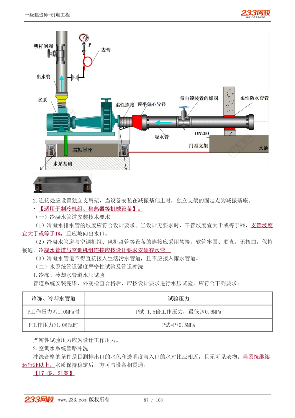 1-22_2026年一级建造师_2026年一建机电_2025年一建机电SVIP_02-基础精讲✿高端面授✿深度强化_18-机电《教材精讲班》王子初、王克233_王子初_讲义