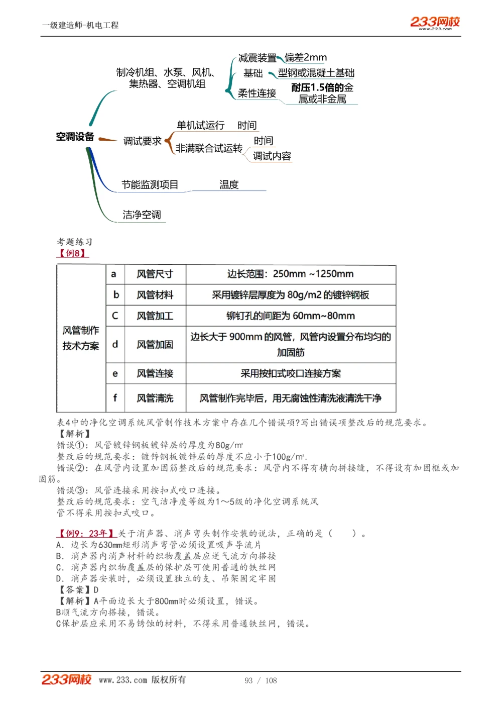 1-22_2026年一级建造师_2026年一建机电_2025年一建机电SVIP_02-基础精讲✿高端面授✿深度强化_18-机电《教材精讲班》王子初、王克233_王子初_讲义
