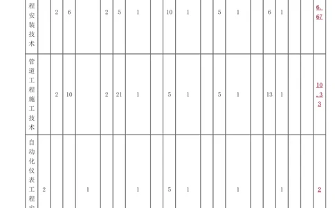 1-22_2026年一级建造师_2026年一建机电_2025年一建机电SVIP_02-基础精讲✿高端面授✿深度强化_18-机电《教材精讲班》王子初、王克233_王子初_讲义