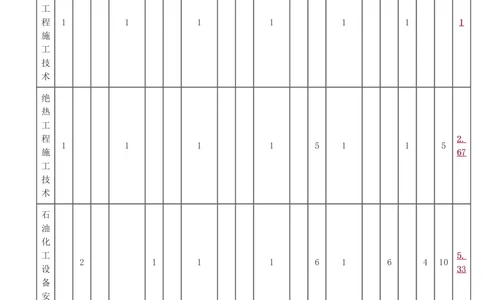 1-22_2026年一级建造师_2026年一建机电_2025年一建机电SVIP_02-基础精讲✿高端面授✿深度强化_18-机电《教材精讲班》王子初、王克233_王子初_讲义