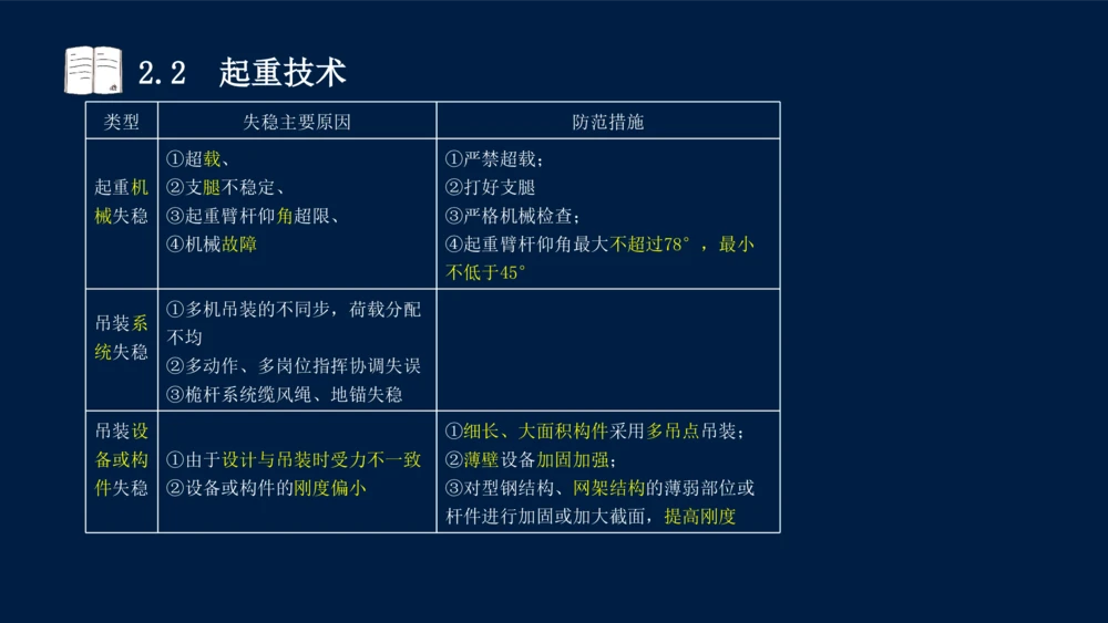 022025年课程讲义-一级建造师-机电-课程精讲-第2章-2.1、2.2（缺2.3）_2026年一级建造师_2026年一建机电_2025年一建机电SVIP_02-基础精讲✿高端面授✿深度强化_讲义
