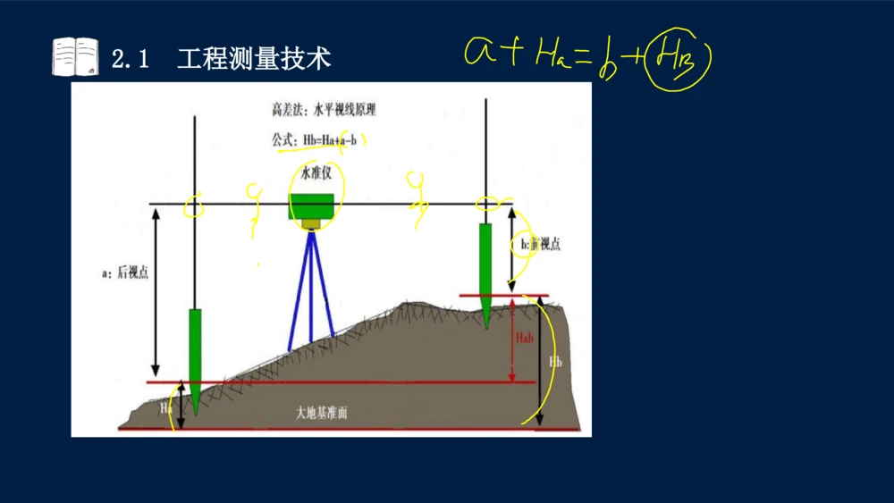 022025年课程讲义-一级建造师-机电-课程精讲-第2章-2.1、2.2（缺2.3）_2026年一级建造师_2026年一建机电_2025年一建机电SVIP_02-基础精讲✿高端面授✿深度强化_讲义
