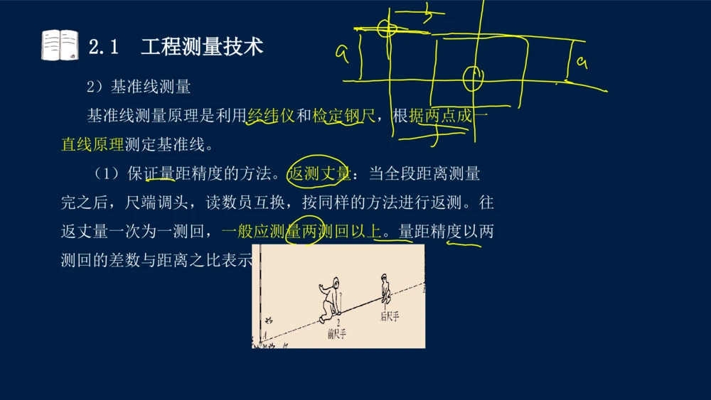 022025年课程讲义-一级建造师-机电-课程精讲-第2章-2.1、2.2（缺2.3）_2026年一级建造师_2026年一建机电_2025年一建机电SVIP_02-基础精讲✿高端面授✿深度强化_讲义