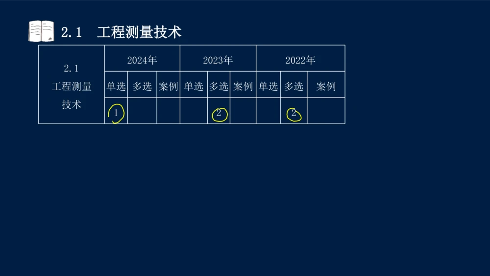 022025年课程讲义-一级建造师-机电-课程精讲-第2章-2.1、2.2（缺2.3）_2026年一级建造师_2026年一建机电_2025年一建机电SVIP_02-基础精讲✿高端面授✿深度强化_讲义