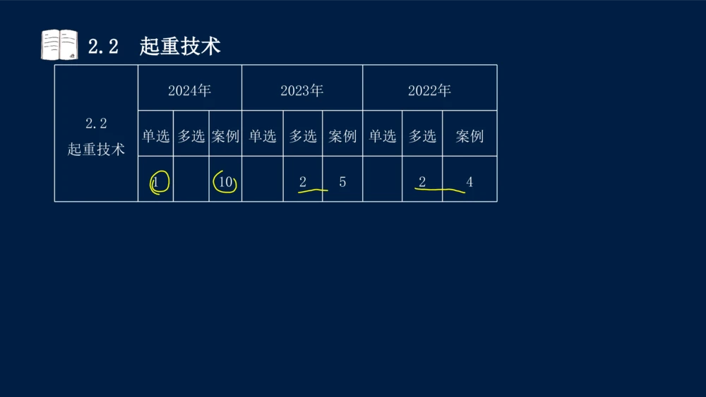 022025年课程讲义-一级建造师-机电-课程精讲-第2章-2.1、2.2（缺2.3）_2026年一级建造师_2026年一建机电_2025年一建机电SVIP_02-基础精讲✿高端面授✿深度强化_讲义
