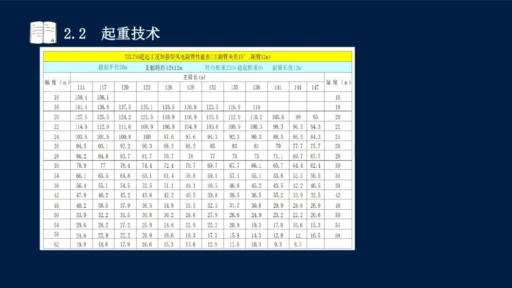 022025年课程讲义-一级建造师-机电-课程精讲-第2章-2.1、2.2（缺2.3）_2026年一级建造师_2026年一建机电_2025年一建机电SVIP_02-基础精讲✿高端面授✿深度强化_讲义