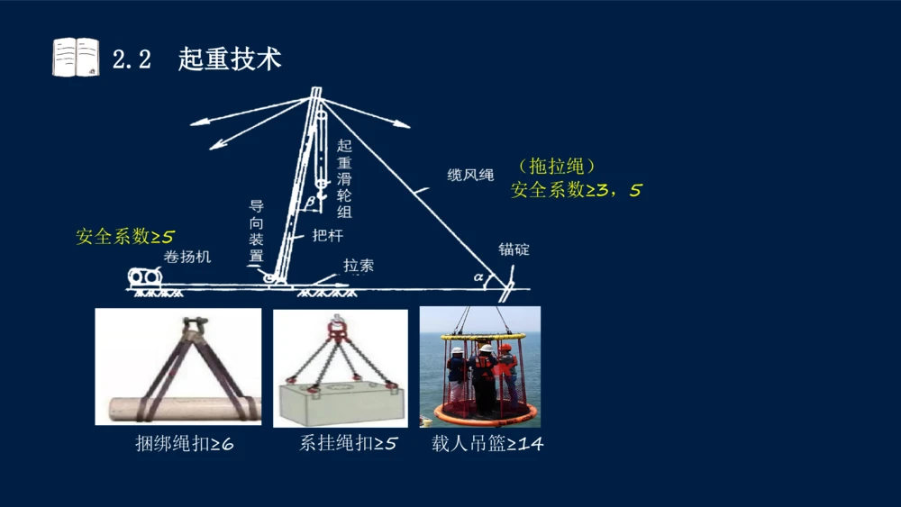 022025年课程讲义-一级建造师-机电-课程精讲-第2章-2.1、2.2（缺2.3）_2026年一级建造师_2026年一建机电_2025年一建机电SVIP_02-基础精讲✿高端面授✿深度强化_讲义