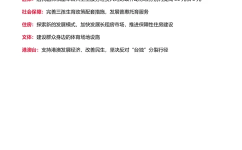 2022年政府工作报告极简版（202203）_三桶油_中海油_中海油笔试_8、时政（全年持续更新）_2022时政_03补充资料含20大_2022政府工作报告相关（202203）